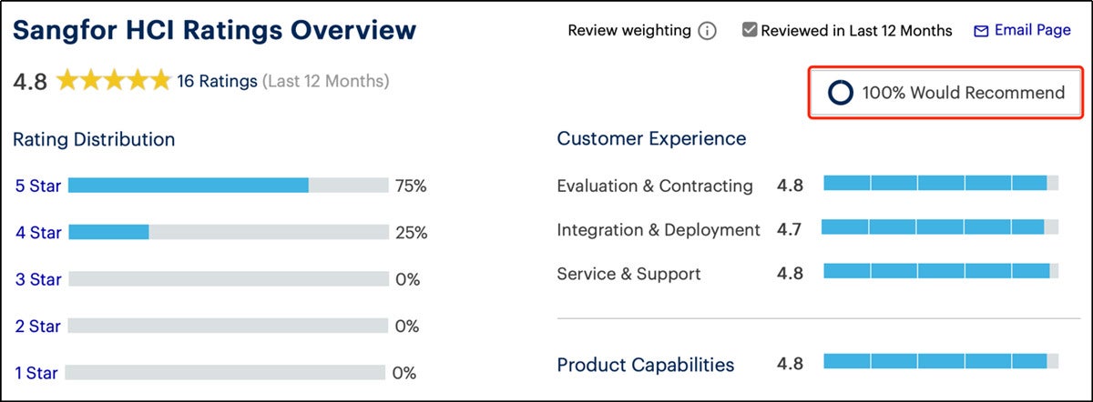 Screenshot from Gartner Peer Insights as of April 25, 2022